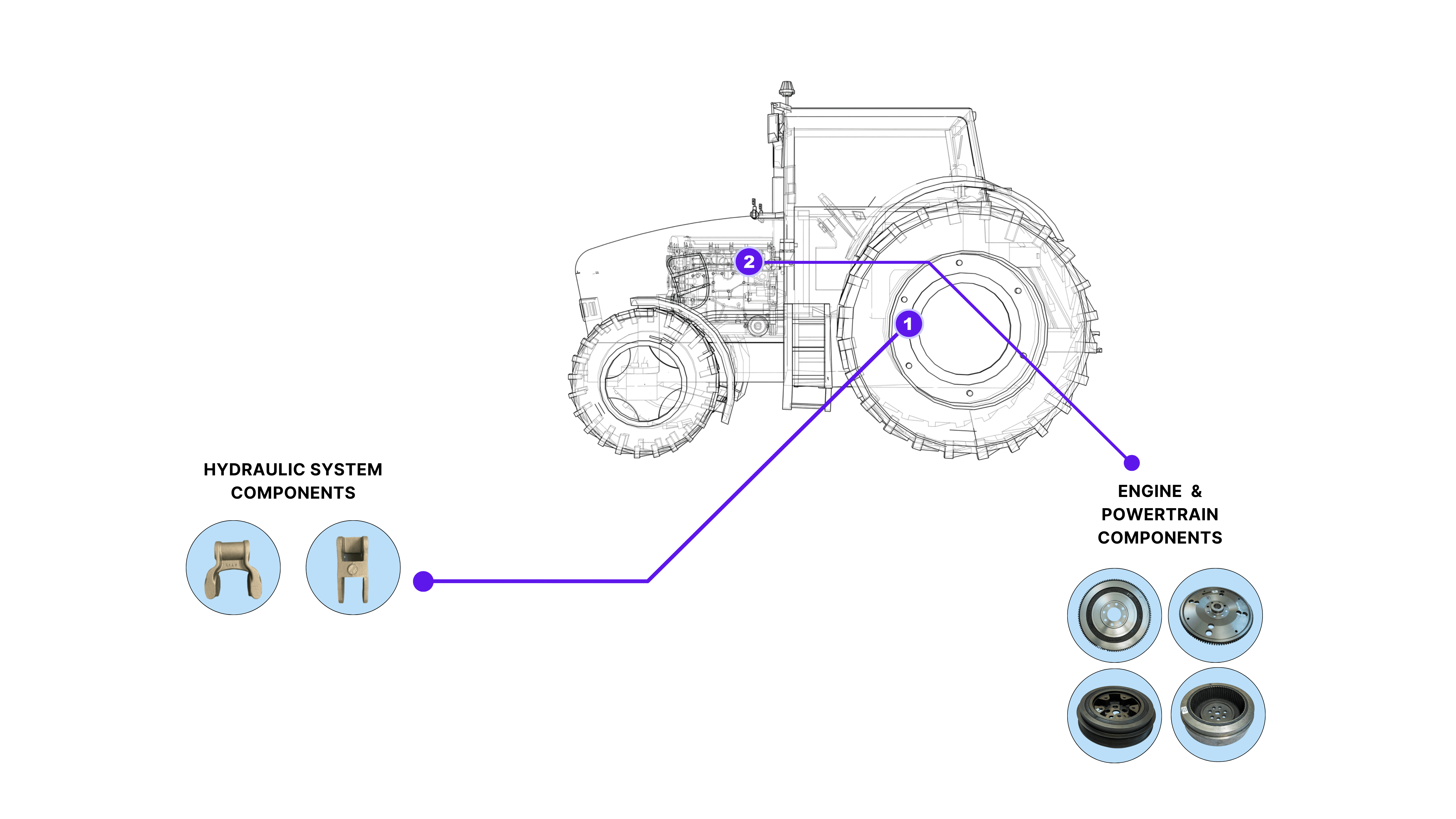 Customers appreciations